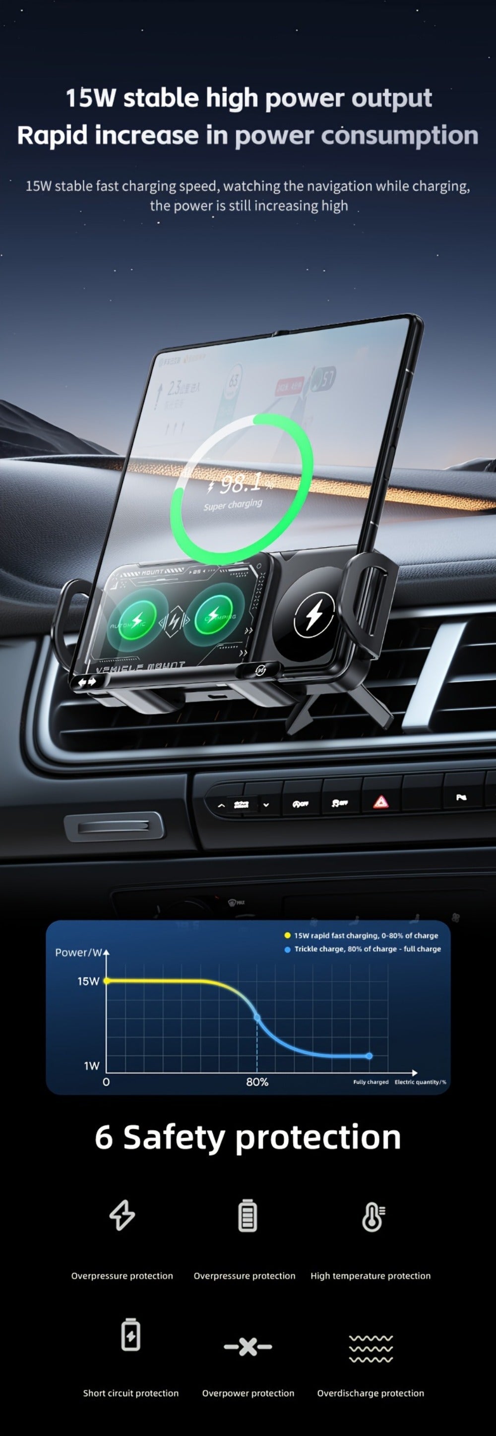 Car Wireless Charger Mount for Samsung Galaxy Z Fold 15W Auto-Clamping Fast Charging Holder – 360° Rotating Ball Joint, Air Vent & Center Console Mount, Super Capacitor Power-Off Delay | All Qi Phones