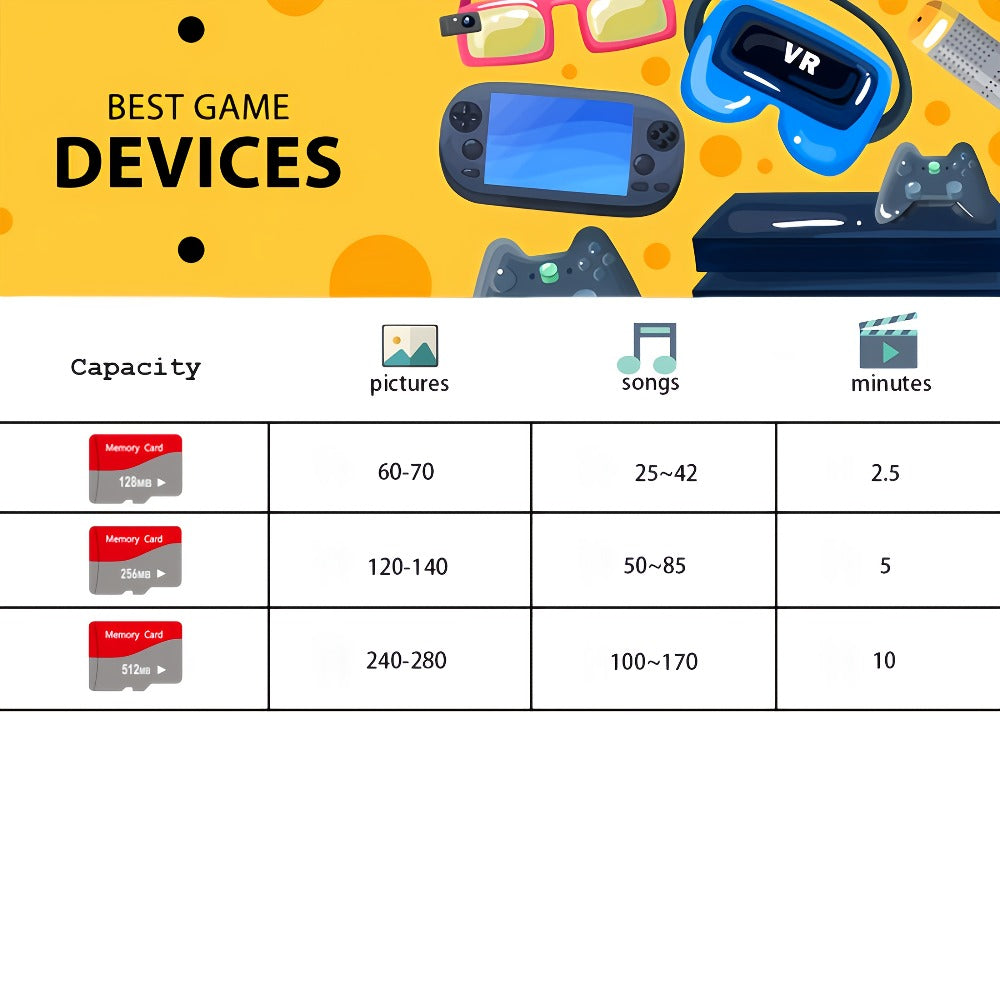UHS-I A1 Micro SD Card 3-Pack with Adapter 128MB 256MB 512MB – High Speed TF Memory Cards for Camera Phone Tablet Car Audio Game Console Point Reading Pen Stereo Secure Storage