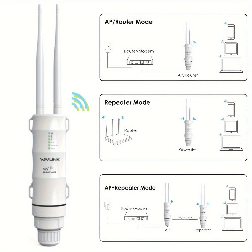 WAVLINK N300 Outdoor PoE WiFi Access Point 300Mbps - 2x7dBi Antennas 150m Range, AP Router Repeater 4-in-1 Modes, WAN/LAN Port, 32 Devices, for Factory Campus Hotel Community Street