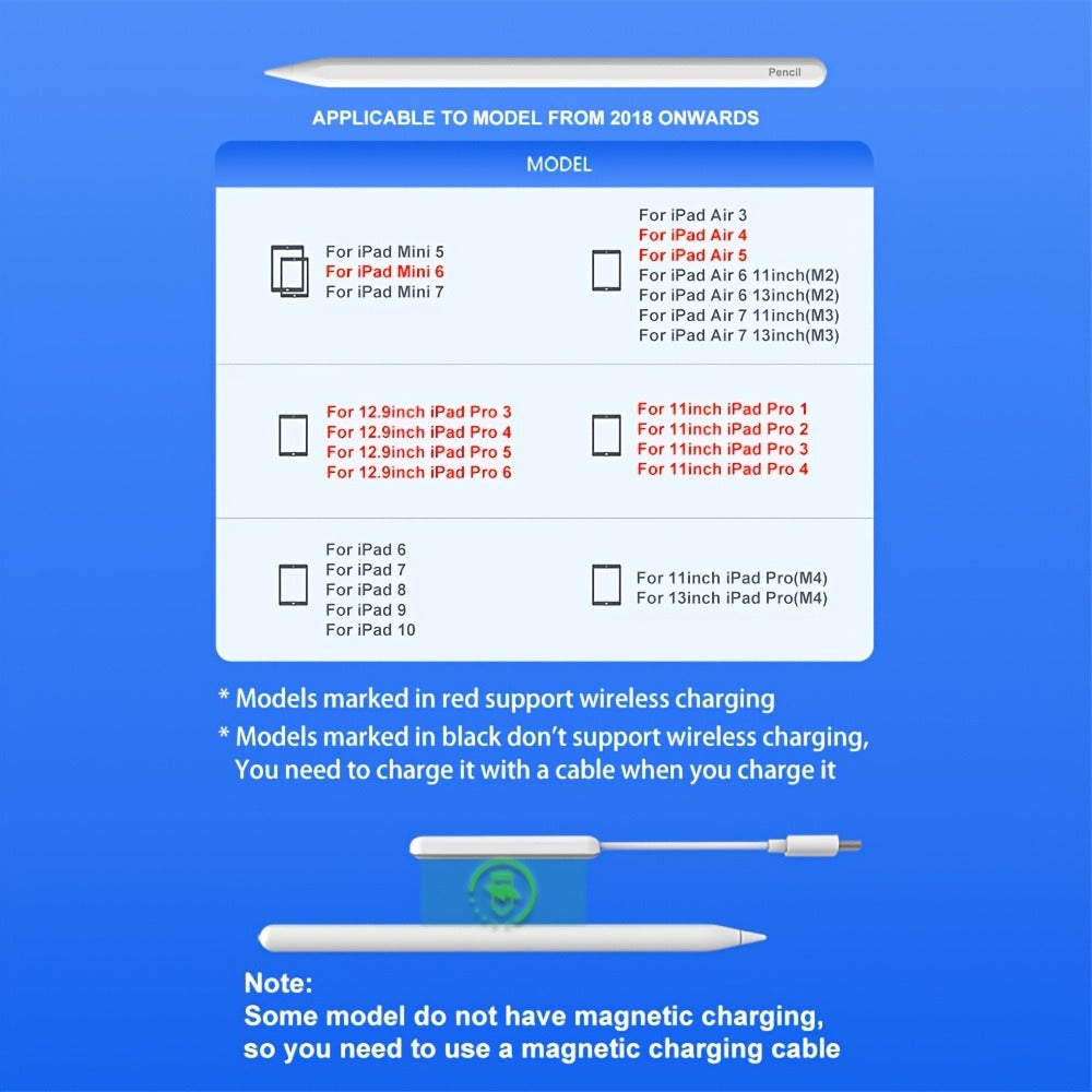 iPad Stylus Pencil 2nd Generation Magnetic Wireless Charging Palm Rejection Tilt Sensitivity Compatible with iPad Pro 11 12.9 2018-2024 iPad Air 3-6 iPad Mini 5-7 iPad 6th-10th Gen Includes 3 Tips – White