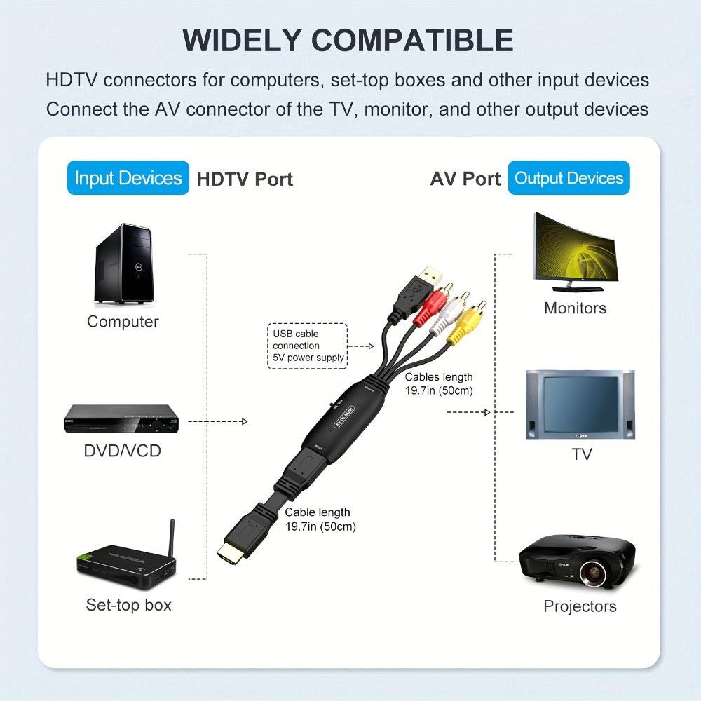 HDMI to RCA Converter Adapter for Fire Stick Roku Apple TV Android Box – Plug & Play, Supports 1080P PAL/NTSC, USB Powered, Composite AV Output for Older Analog TVs