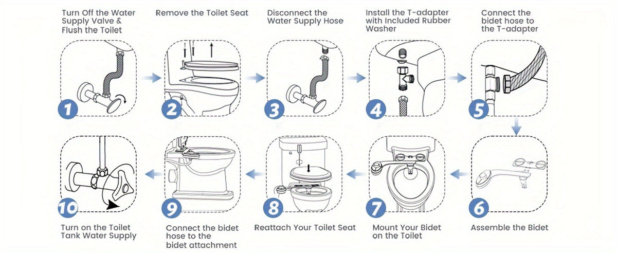 Ultra-Slim Non-Electric Bidet Attachment for Toilet, Self-Cleaning Dual Retractable Nozzles, Adjustable Water Pressure, Fresh Water Sprayer, US Standard, Easy Install