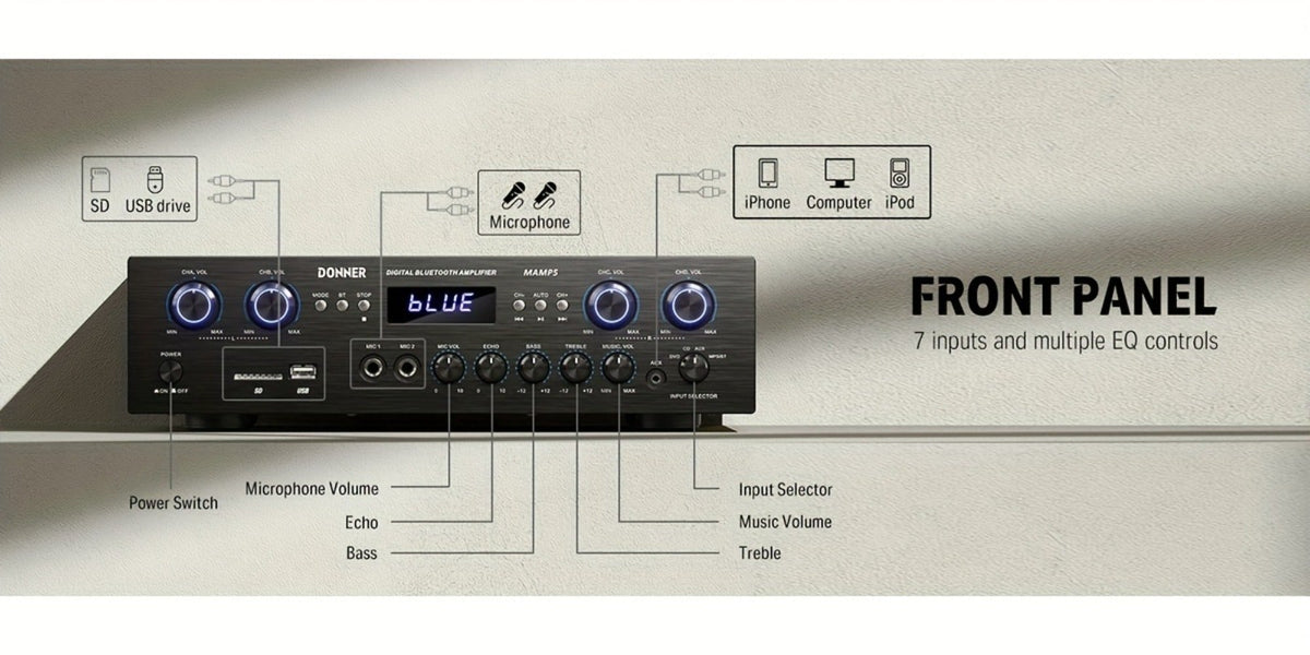 Donner 4-Channel Home Stereo Receiver Amplifier with USB SD FM Radio, Dual Mic Input Echo, RCA, LED Display for Home Sound System Karaoke Living Room
