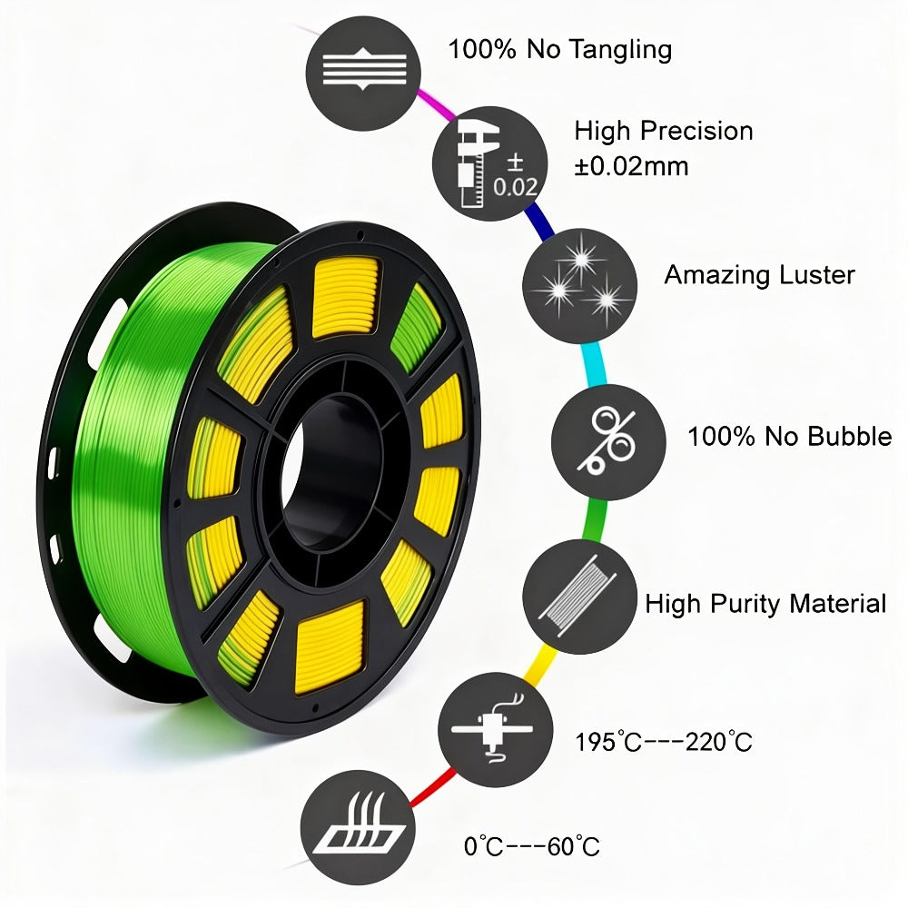 Rainbow PLA Filament 1.75mm Single Dual Triple Color Vacuum Packed – Neatly Wound High Precision ±0.02mm Smooth Printing 0.56lb 0.41lb | Rainbow Gradient PLA Spool for FDM 3D Printers Hobbyists
