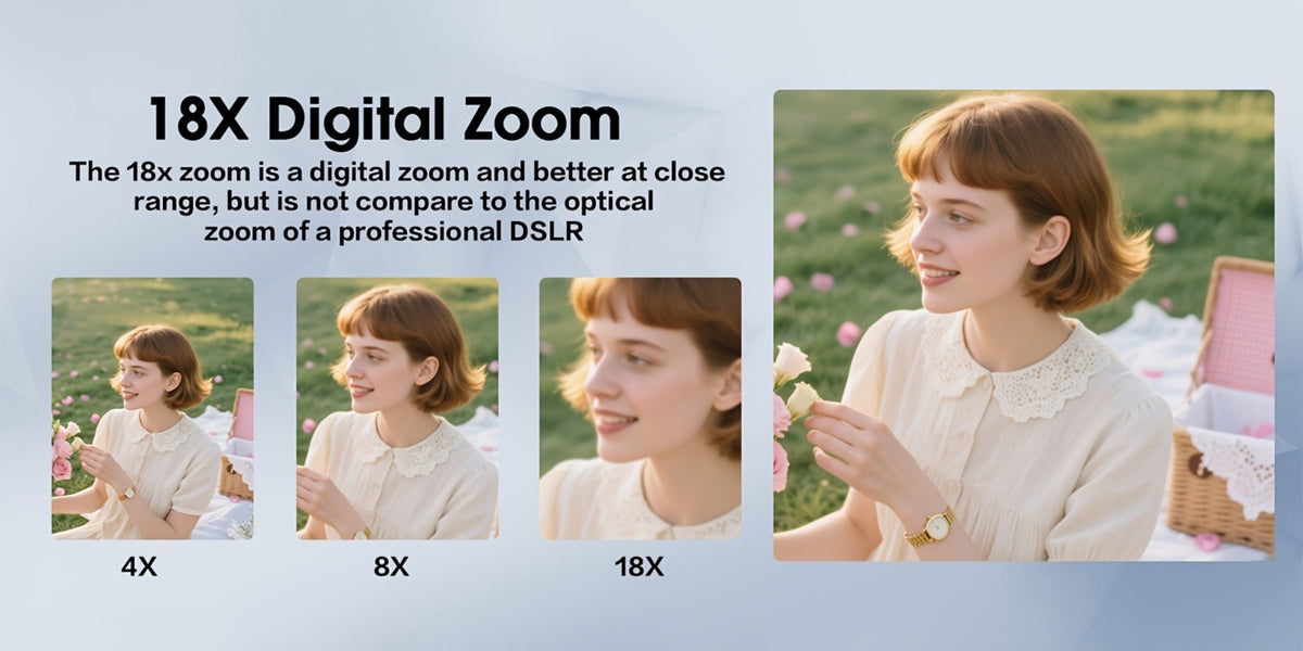 4K Dual Screen Digital Camera 18X Zoom Vlogging Camera with Anti-Shake 64GB Card & 2 Batteries – Selfie Point and Shoot Camera Gift for Friends Family
