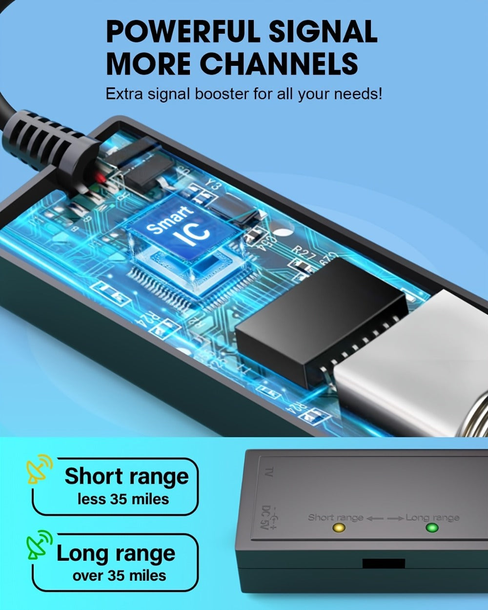 Metal Long Range TV Antenna 200KM - 4K HD USB Interface, One-Touch Long Distance Mode, Indoor Home Car RV, Works with Smart TV & Old TVs, Complete Accessories Included 2026
