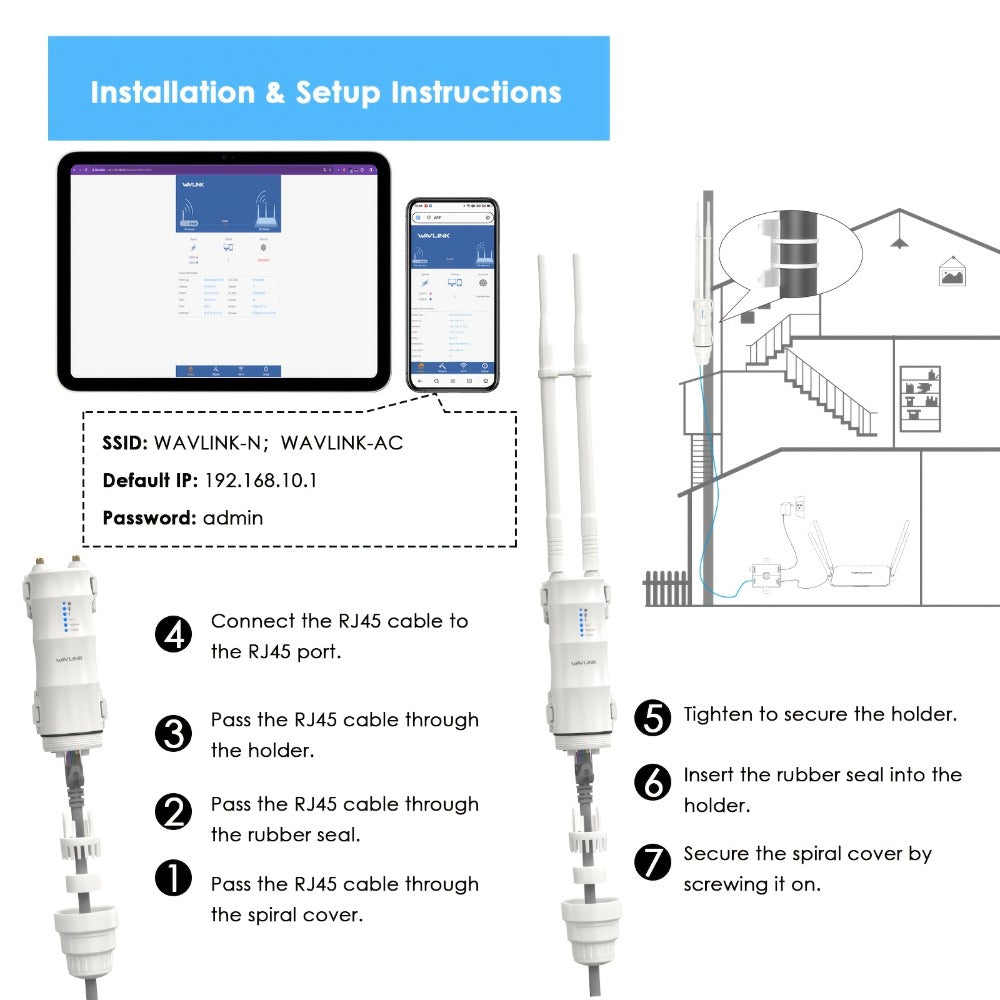 Outdoor WiFi Access Point Long Range AC600 Dual Band – Wavlink WN570HA1 CPE with 7dBi Antenna, 1000mW High Power, Passive PoE, AP/Repeater/WISP Modes for Surveillance & Wireless Bridge