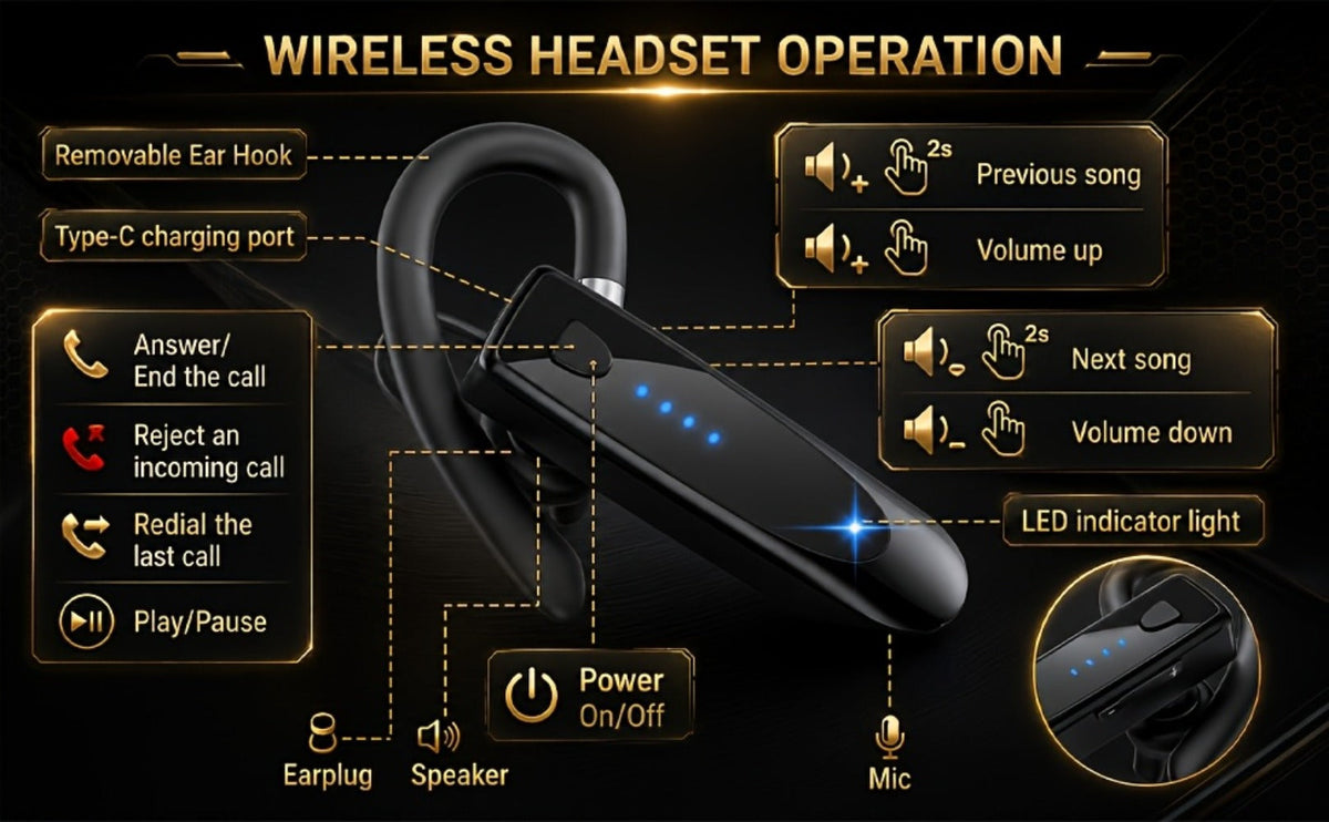 Trucker Bluetooth Headset 29H Playtime 180H Standby, Handsfree Earpiece with Mic Dual Device Connection, Wireless Headset for Driver Office Compatible with iPhone Android Samsung Laptop