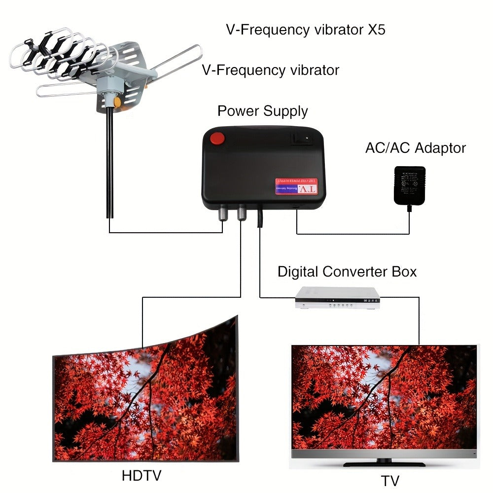 Outdoor TV Antenna 150 Mile No Pole Required - 2026 Easy Setup for Attic or Outdoor, 4K 1080p HD Smart TV VHF UHF, Free Local Channels, Compact Mounting Design