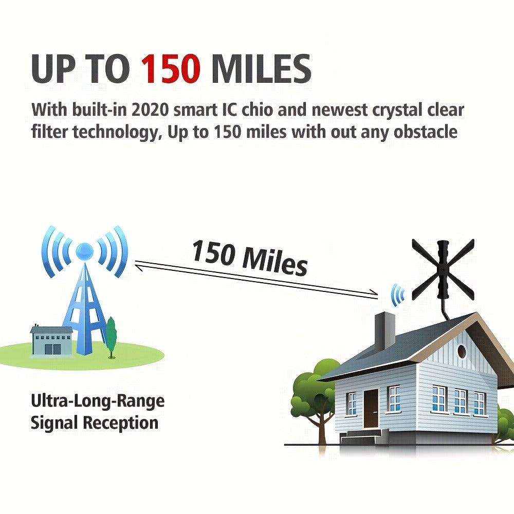 TV Antenna with J Mount 150 Mile Range - Indoor Outdoor Attic Installation, 2026 Model, Local Channels 4K 1080p HD, Easy Setup, Black