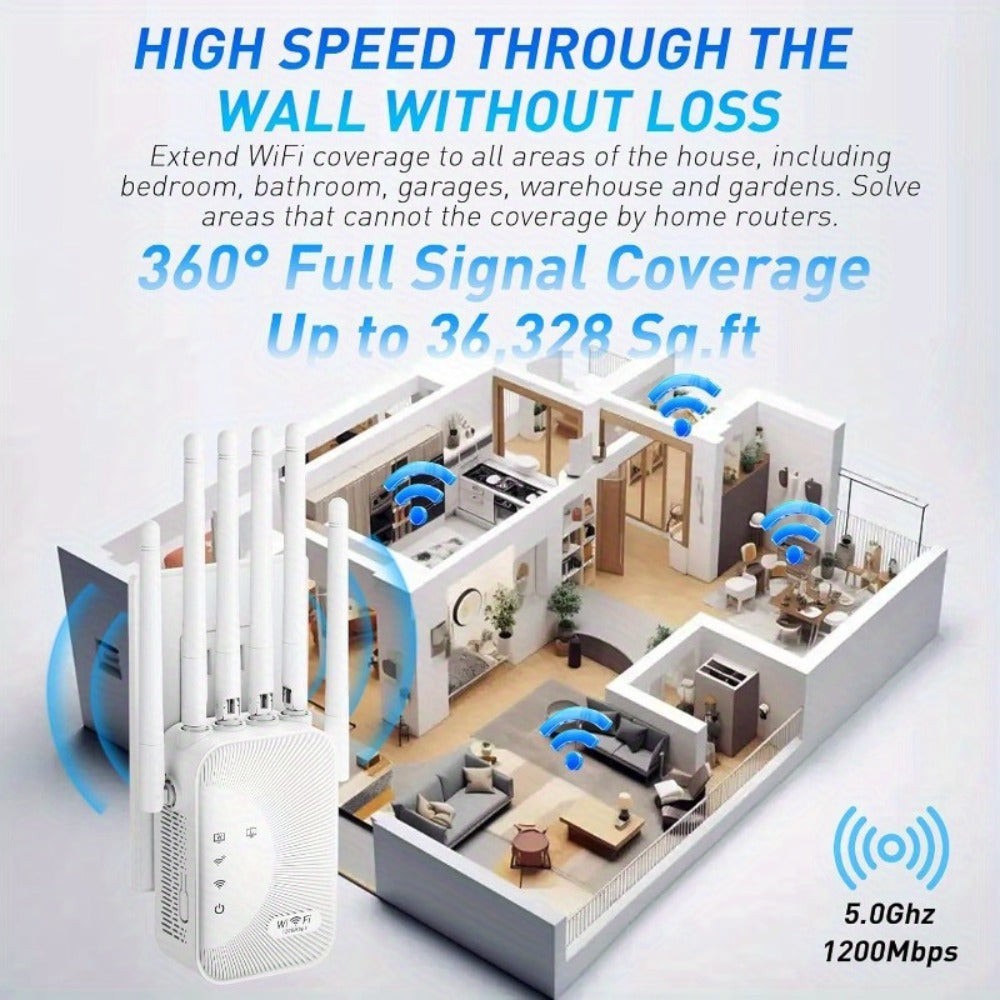 8500 Sq Ft WiFi Range Extender 6-Antenna - High-Speed Wireless Repeater with Ethernet Port, Plug and Play WPS Setup, for Home Office Online Gaming 4K Streaming, White