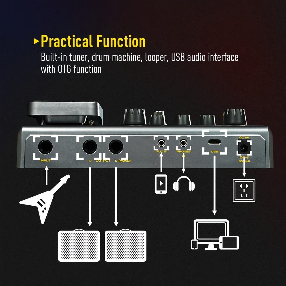 USB Audio Interface, Dynamic, USB-C, USB, SONICAKE, Matribox, Guitar for Recording detail image - detail view 6